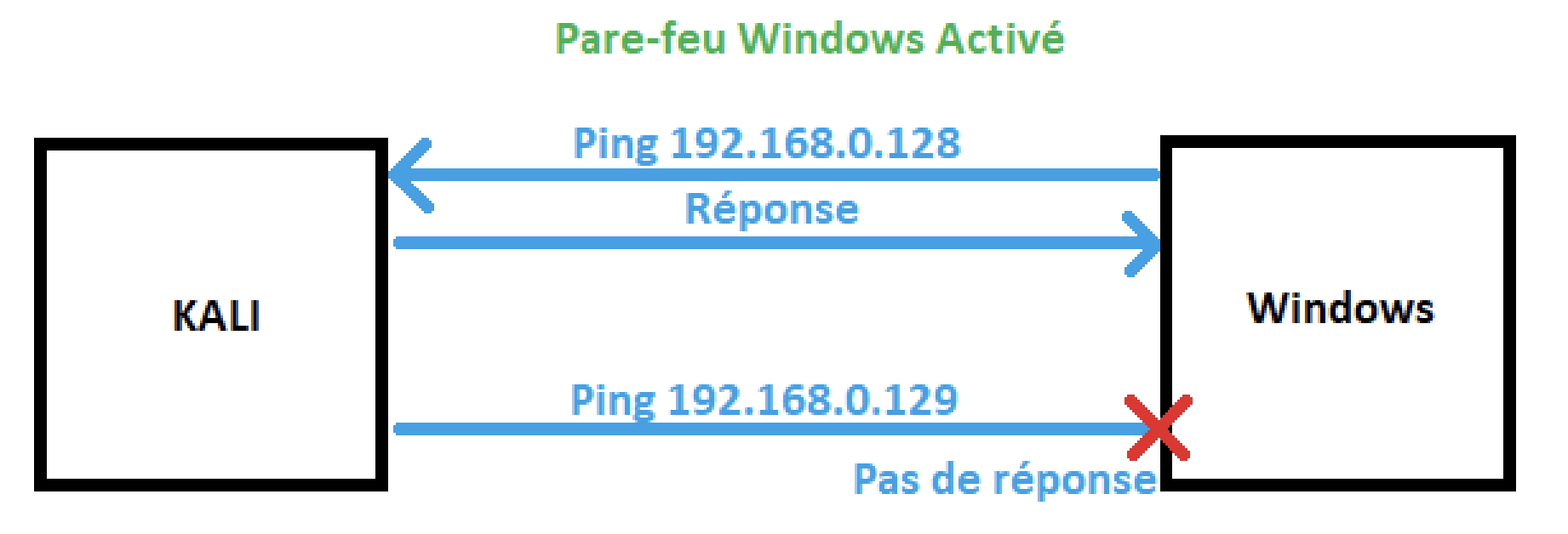 Image du fichier texte